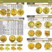 Каталог монет Императорской России 1682-1917  + ценник