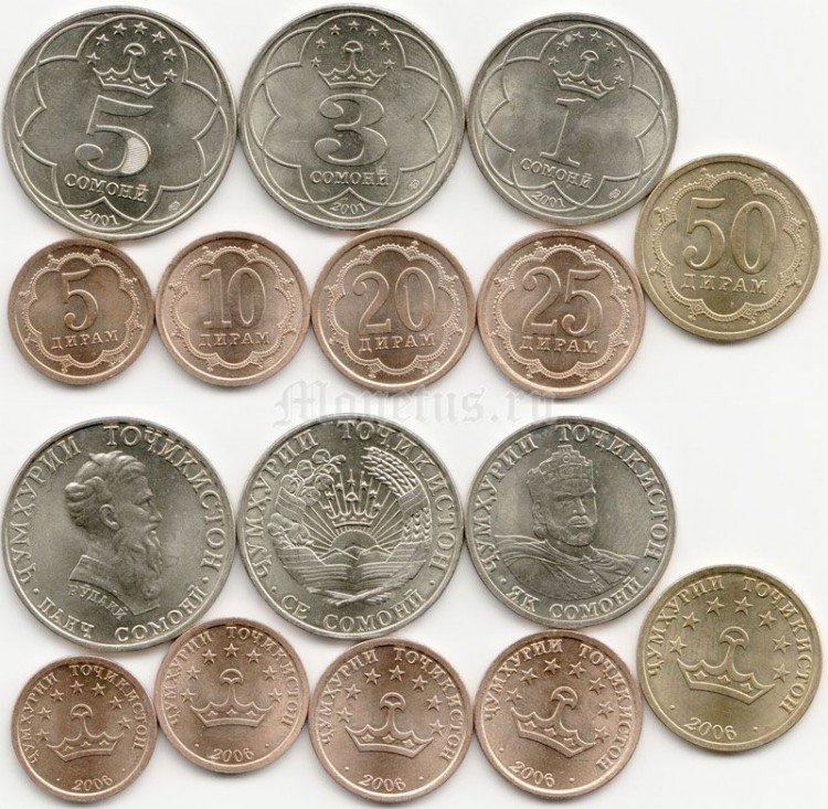 Таджикские деньги курс. Сомон монета. Национальная валюта Таджикистана. Таджикские деньги мелочь. Пули Милли.