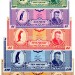Набор из 5 банкнот Острова Джейсона 1979 год